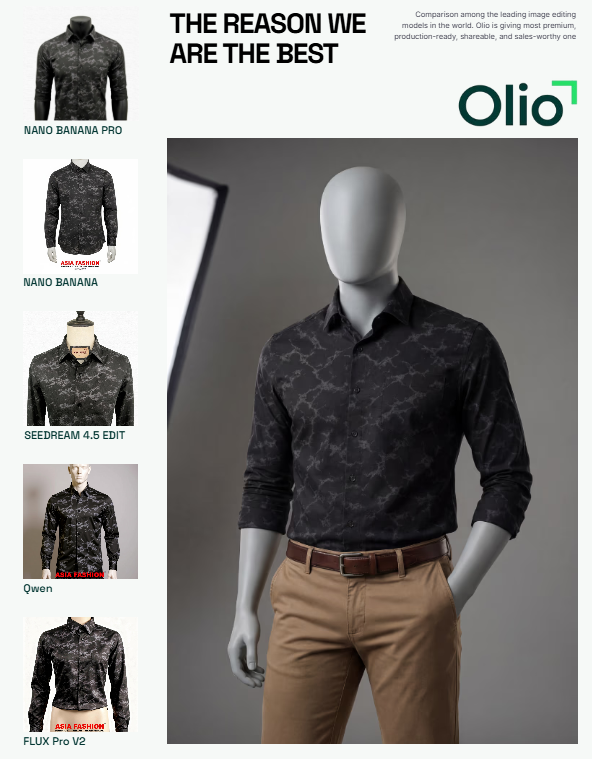 Why Olio is the king of AI Product Photo tools